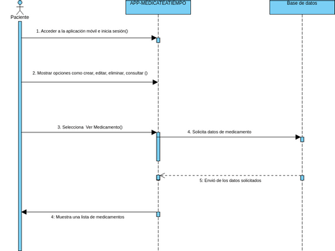 Ejemplos De Diagramas De Secuencia Gratis Y Tutoriales Paso A Paso